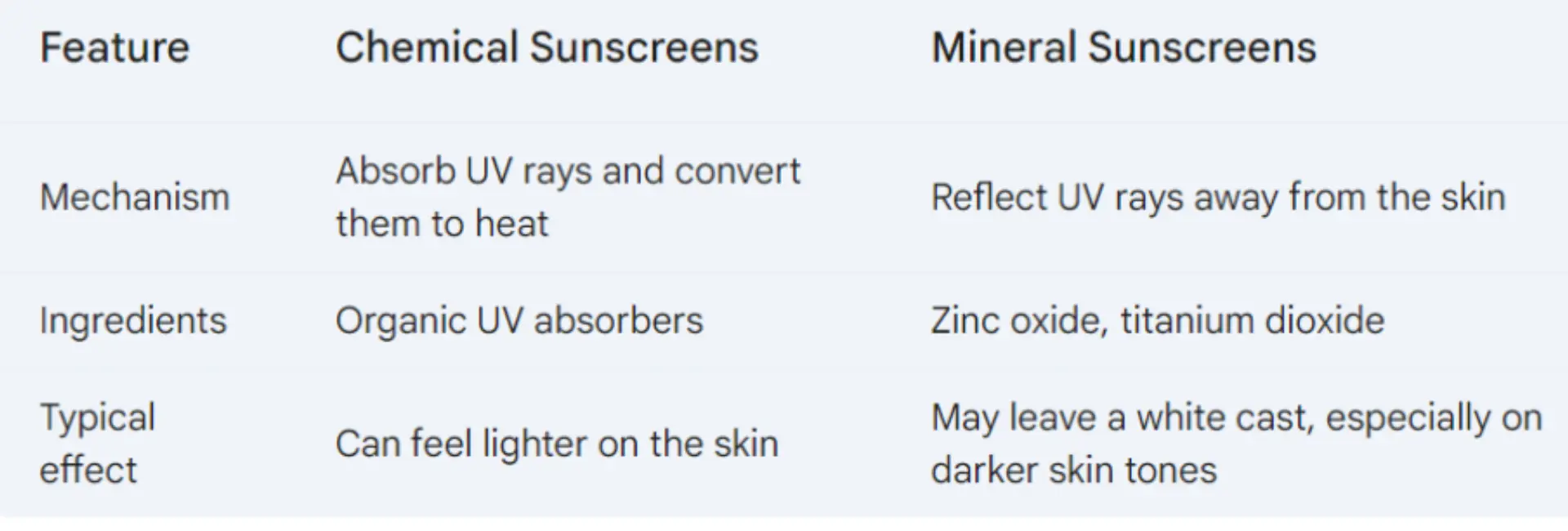 What is Sun Protection Factor (SPF) Sunscreen Testing & Explain